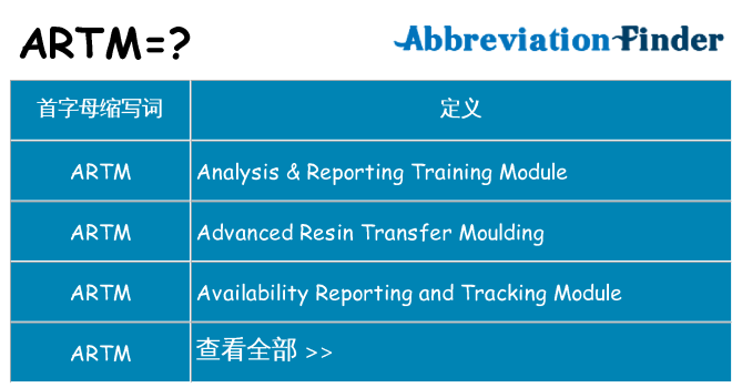 artm 代表什么