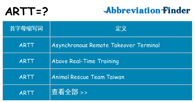 artt 代表什么