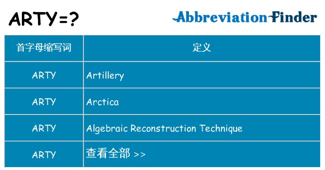 arty 代表什么