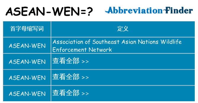 asean-wen 代表什么