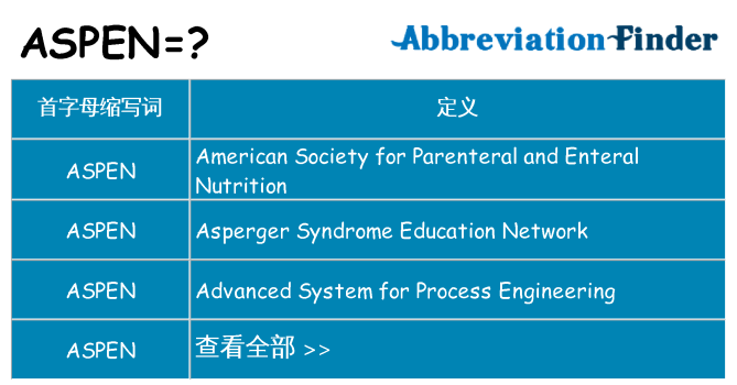 aspen 代表什么