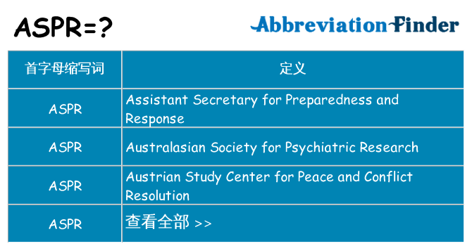 aspr 代表什么