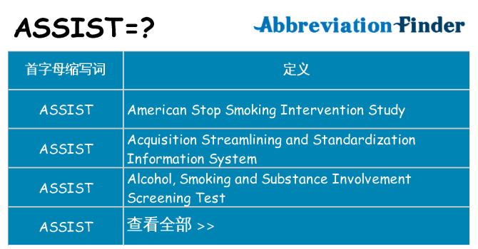 assist 代表什么