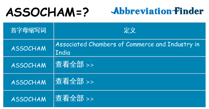 assocham 代表什么