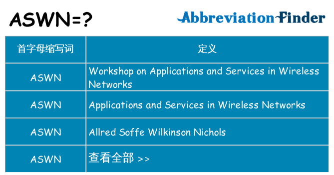 aswn 代表什么