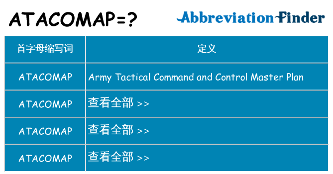 atacomap 代表什么