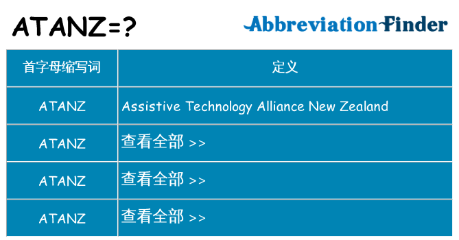 atanz 代表什么
