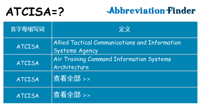 atcisa 代表什么