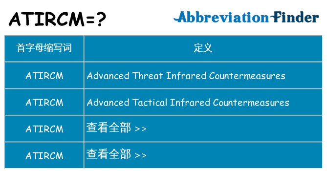 atircm 代表什么