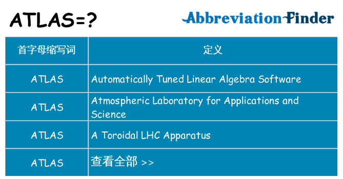 atlas 代表什么