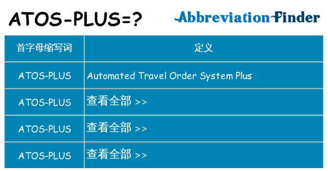 atos-plus 代表什么