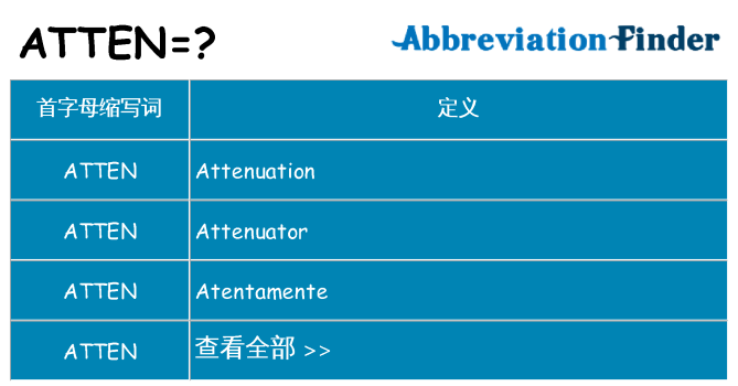 atten 代表什么