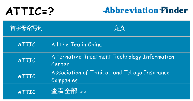 attic 代表什么