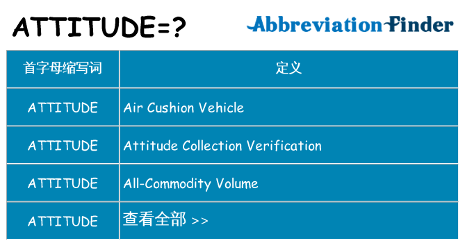 attitude 代表什么