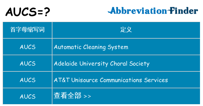aucs 代表什么