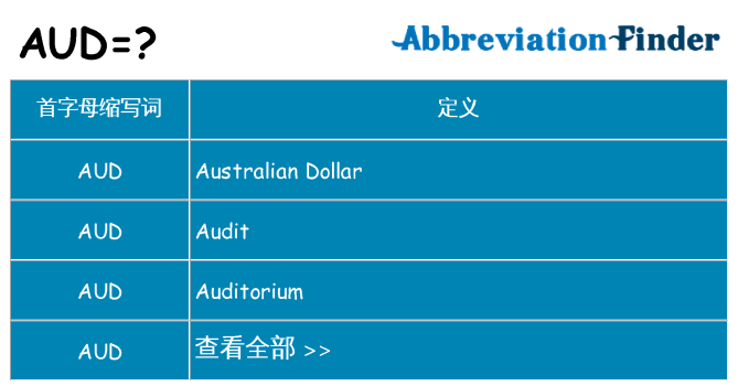 aud 代表什么