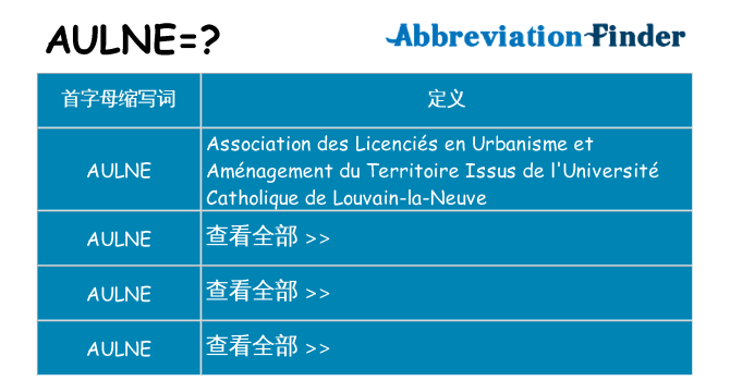 aulne 代表什么