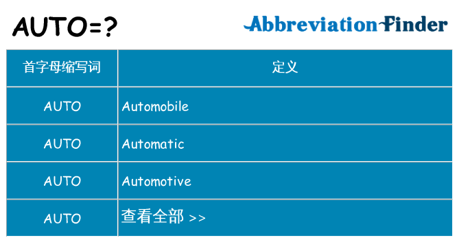 auto 代表什么