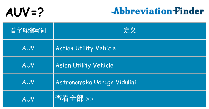 auv 代表什么