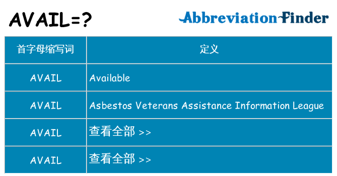 avail 代表什么