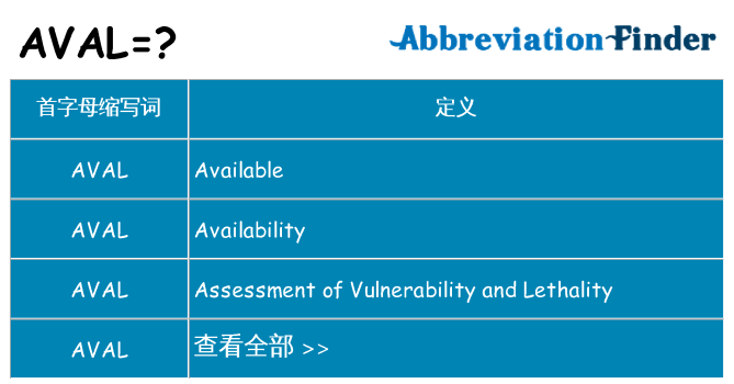 aval 代表什么