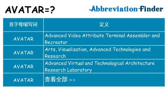 avatar 代表什么