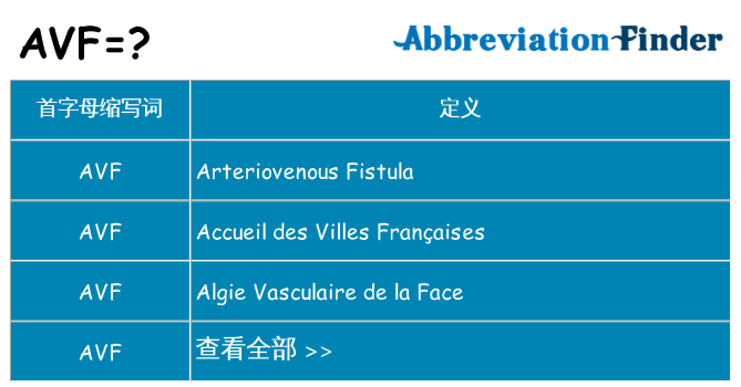 avf 代表什么