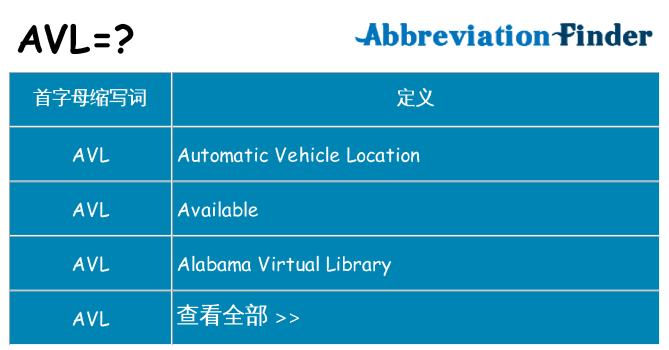 avl 代表什么