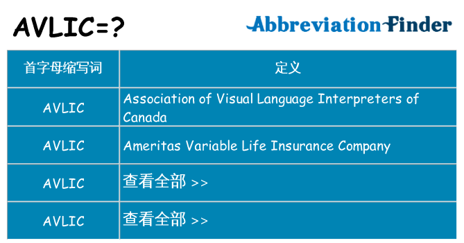 avlic 代表什么