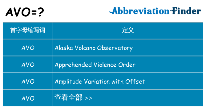 avo 代表什么