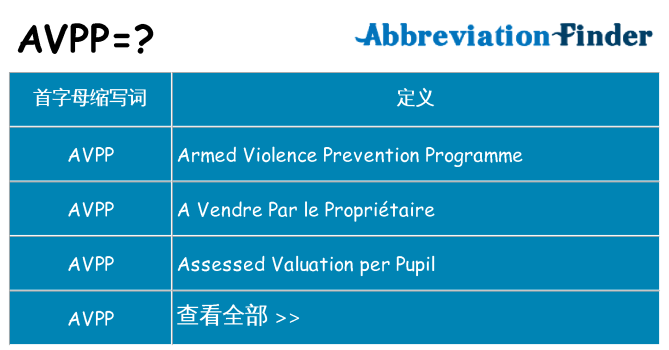 avpp 代表什么