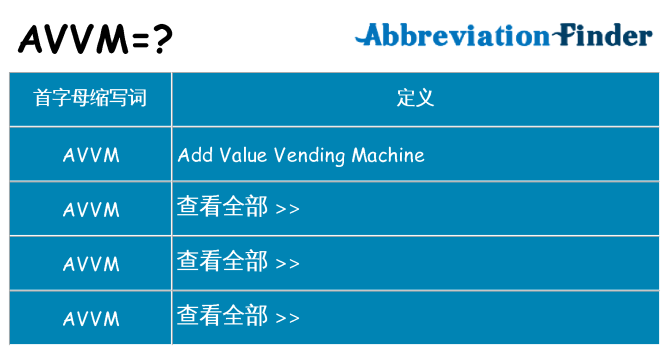 avvm 代表什么