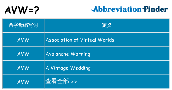avw 代表什么