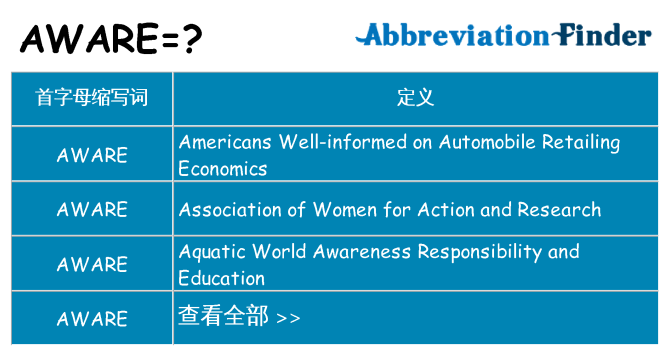 aware 代表什么