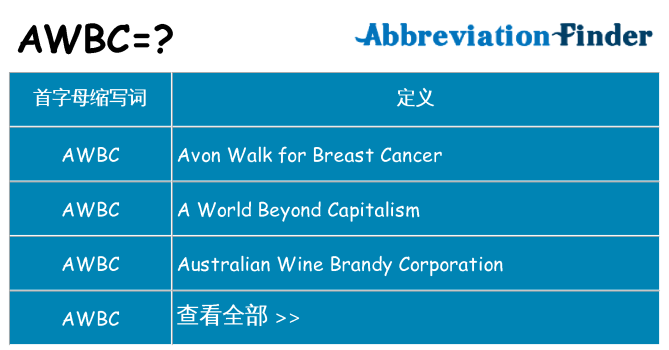 awbc 代表什么