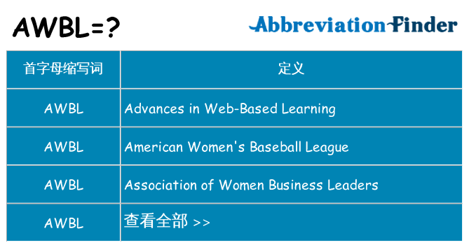 awbl 代表什么