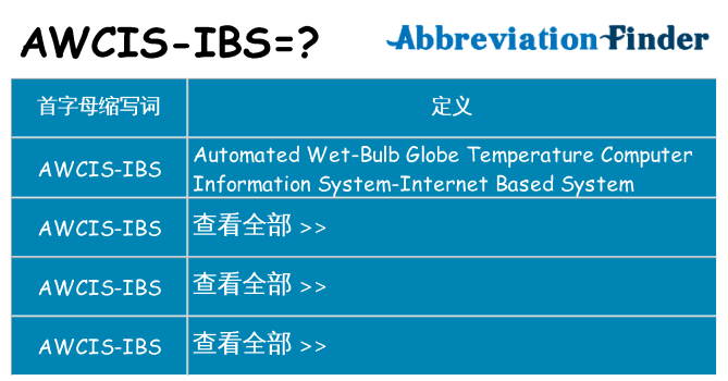 awcis-ibs 代表什么