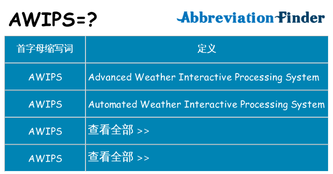 awips 代表什么