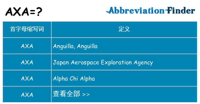 axa 代表什么