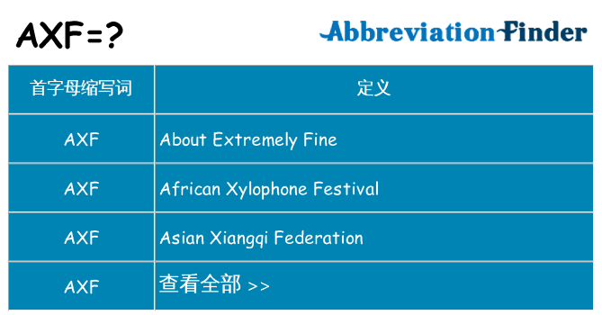 axf 代表什么