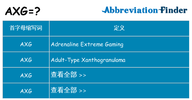 axg 代表什么