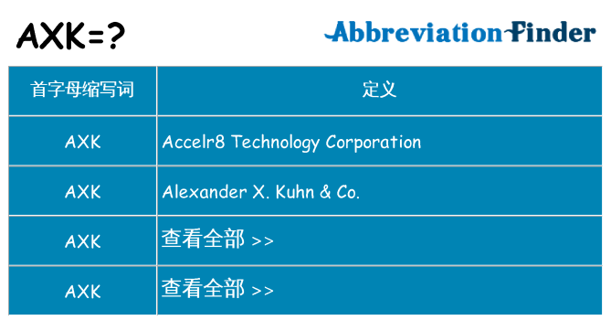 axk 代表什么
