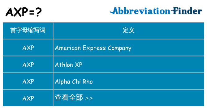 axp 代表什么