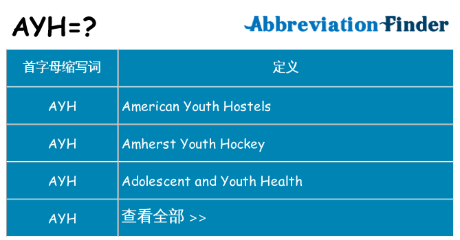 ayh 代表什么
