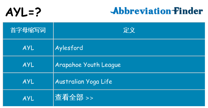 ayl 代表什么