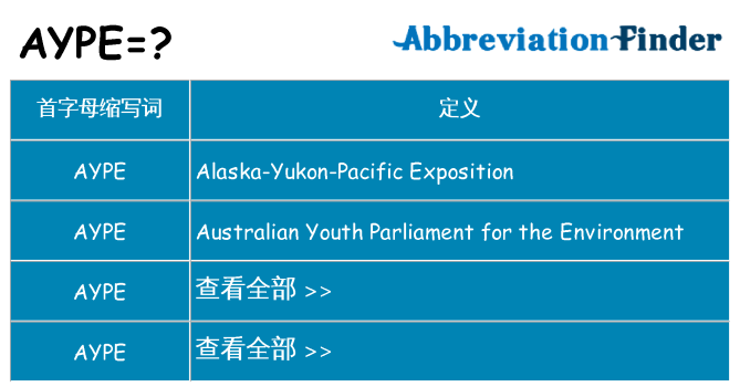 aype 代表什么