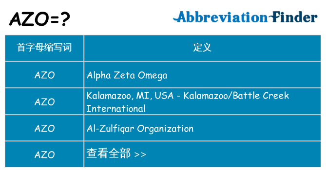 azo 代表什么