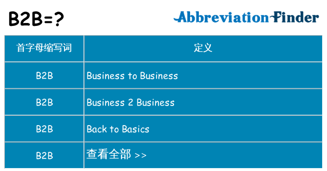 b2b 代表什么