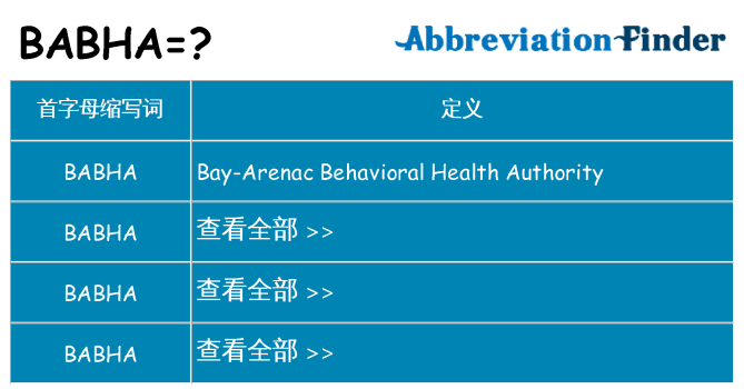 babha 代表什么