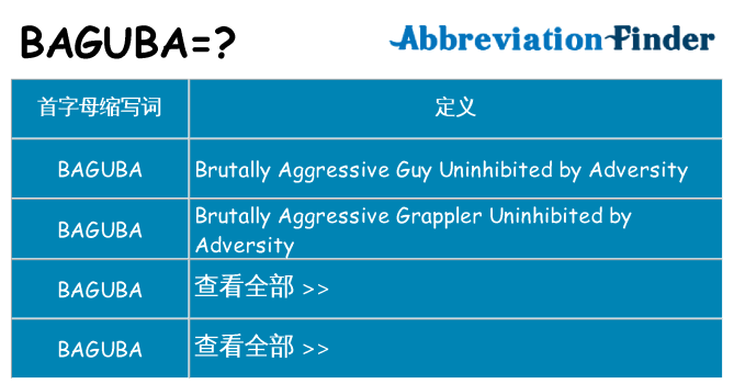 baguba 代表什么